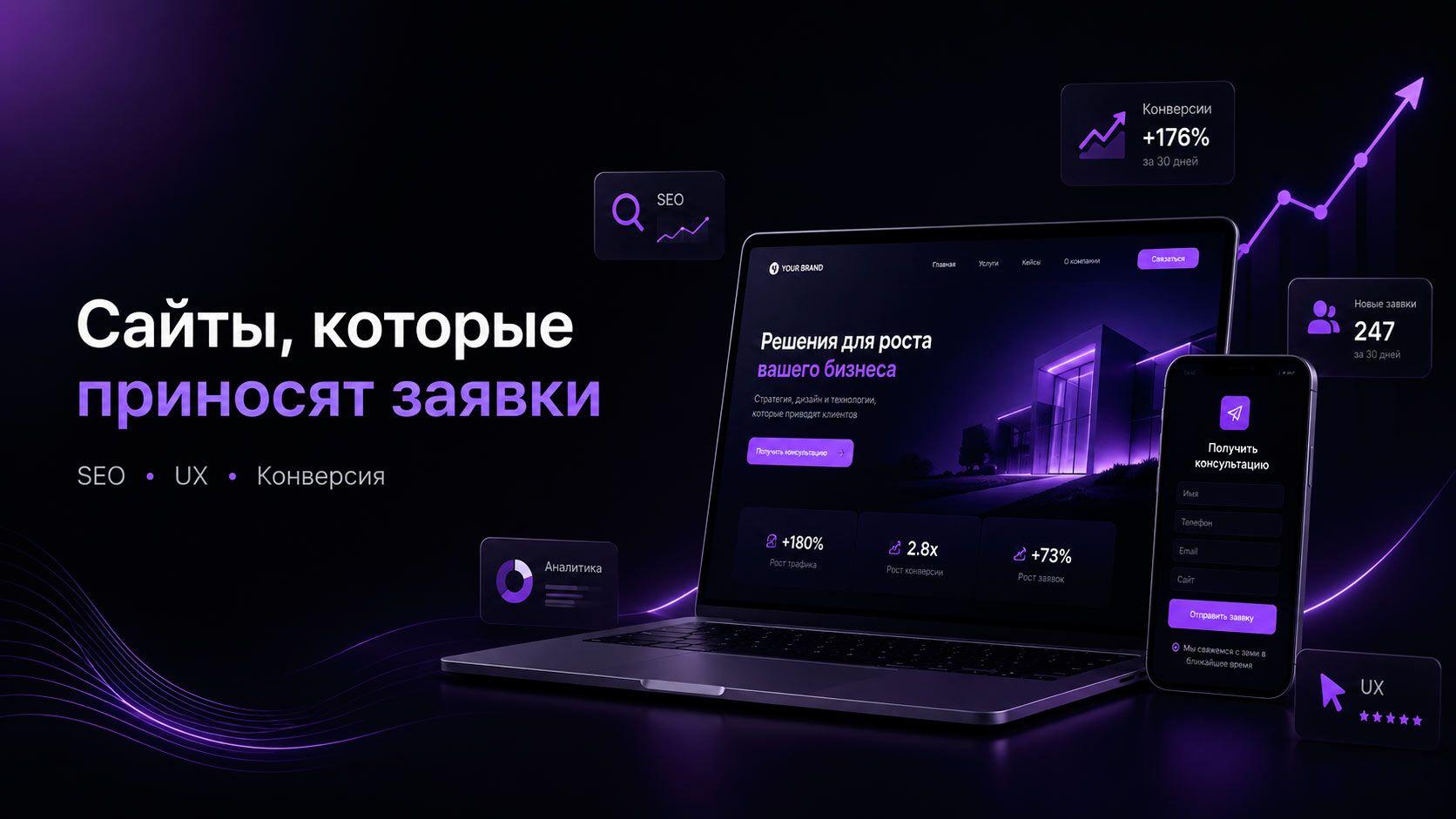 Какие сайты приносят заявки: разбор от VUCA Digital Studio